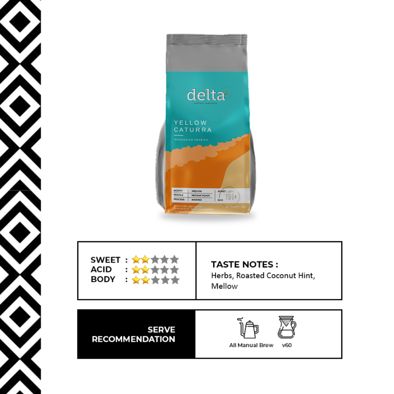 Delta Coffee Roaster