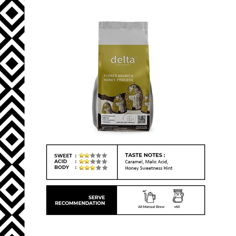 Delta Coffee Roaster