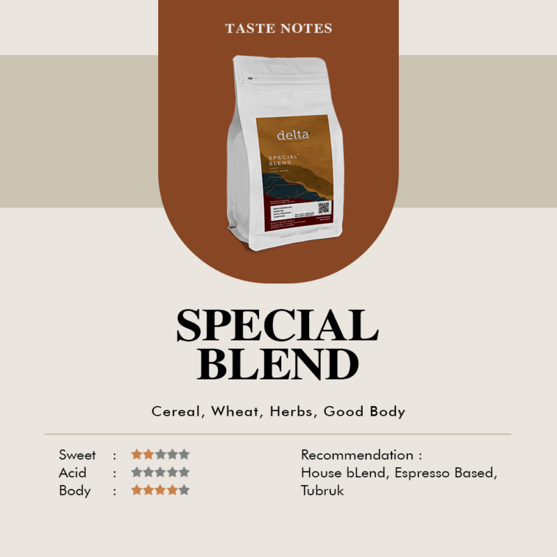 Delta Coffee Roaster
