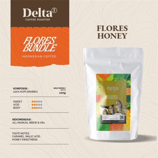 Delta Coffee Roaster