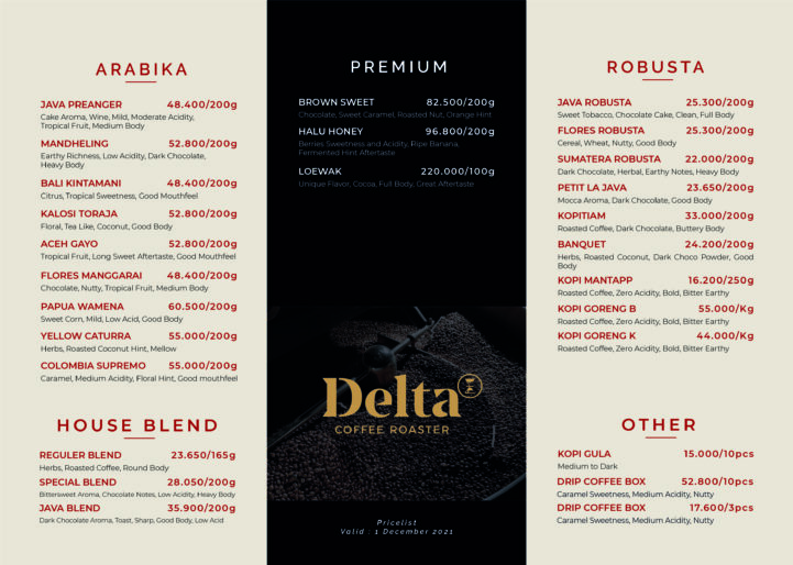 Delta Coffee Roaster