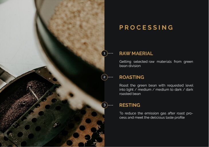 Delta Coffee Roaster