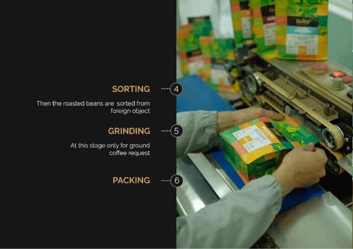 Coffee Roastery untuk B2B 14
