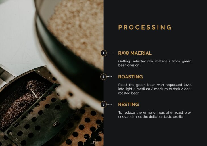 Coffee Roastery untuk B2B 13