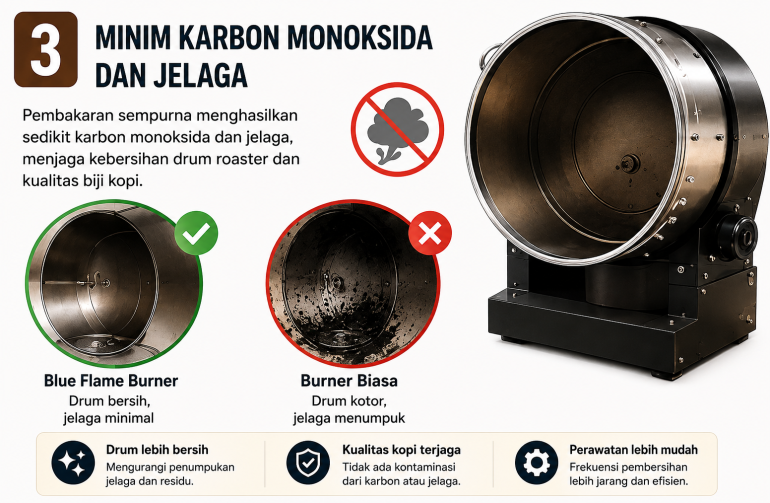 Keunggulan Blue Flame Burner, Minim Karbon Monoksida