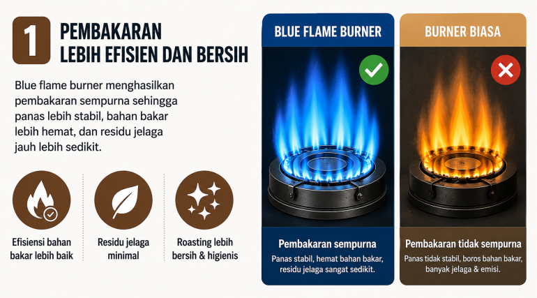 Keungulan Blue Flame Burner, Pembakaran Efisien dan Bersih