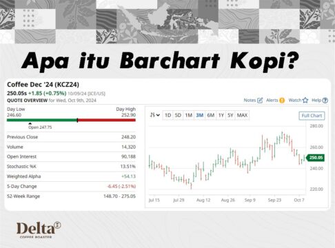 Apa itu Barchart Kopi, Barchart Kopi Adalah