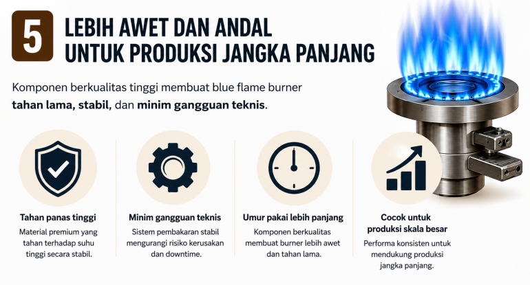 Blue Flame Burner Lebih Awet