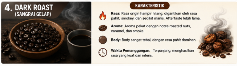 Level Roasting - Dark Roast Coffee