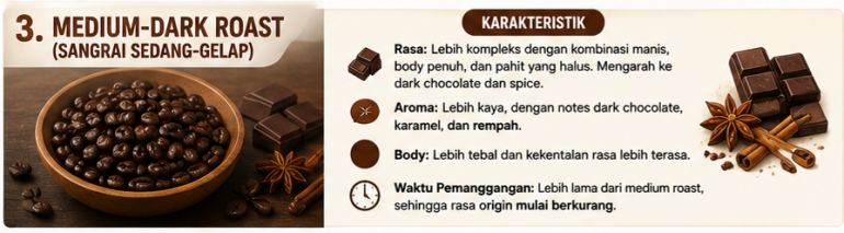 Level Roasting - Medium Dark Roast Coffee