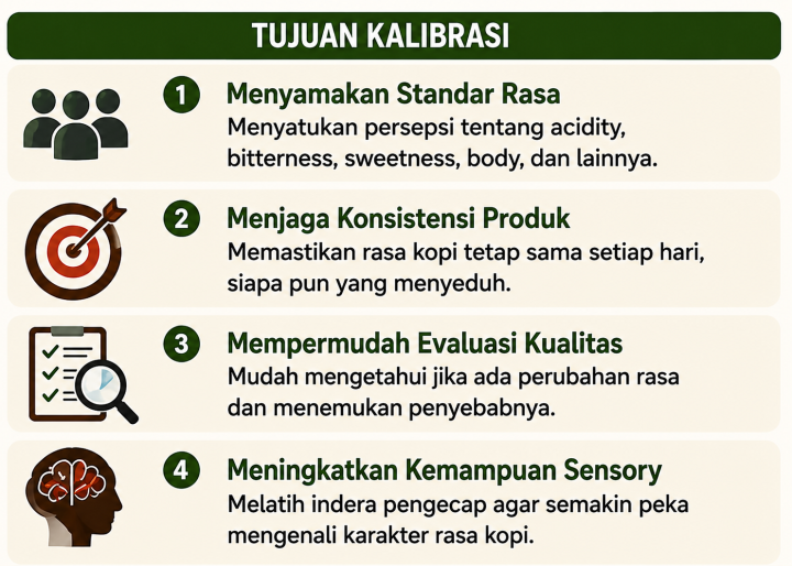 Tujuan Kalibrasi Kopi