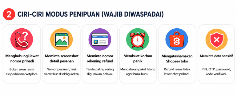 Ciri-Ciri Modus Penipuan Ekspedisi Paket Hilang